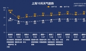 36.8℃！气温创今年新高 中到大雨来降温