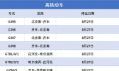 辽宁台风高铁停运最新消息 受“巴威”影响沈铁26日至28日这些列车停运