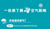 了解一下秋季天气的主角之一——冷空气
