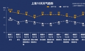 周后期小雨阴凉上线 秋高气爽程度降