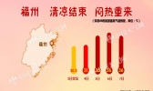 台风“玛娃”停编降雨减少 未来三天福建重回35℃