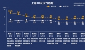 惊！高温、冰雹双双报到！