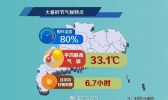 大暑节气话广东的酷暑
