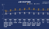 “黑格比”本体今夜携暴雨来袭
