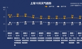 今天又黄了！等风来！台风“巴威”。。。。