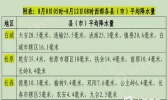 大雨将至 做好各项防御