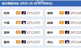 浙江大部出现不同程度气象干旱 今后三天仍将晴多雨少