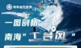 一图剖析南海“土台风”