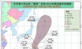今年第15号台风“珊瑚”逐渐加强 未来对我国无影响