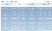 山东未来三天有雷雨天气 并伴有短时7～8级阵风