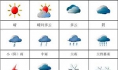 细说什么是“天气符号”