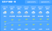 北京今日夜间有雷雨 雨势较大降水量多