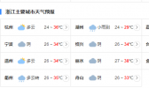 浙江雨水减退高温强势回归 明日杭州将遭遇37℃高温