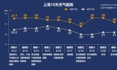 频繁雨水下周再约 夏末送清凉