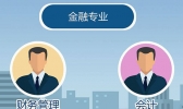 财务管理与会计的区别 财务管理与会计有哪些区别