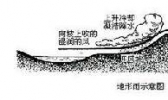 详解“雨影效应”的意思