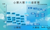 小寒大寒冻成冰团 小寒大寒到底谁更寒？