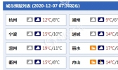 阴雨又上线！浙江今日局地小雨 部分海域阵风8至9级
