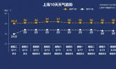 高温持续“炸场”  这！到底是为什么？