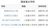合肥工业大学有哪些重点学科