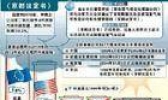 “温室气体”是怎么回事