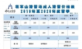 2019~2020将军山滑雪场价格表 酒店滑雪套票价格+租器具费用