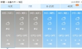 明起新疆北部气温持续偏低 乌鲁木齐等地降温将超10℃
