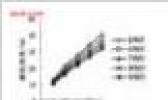 对于“相对湿度” 你知道多少