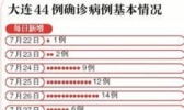 大连累计确诊新冠肺炎病例44例 疫情波及5省份