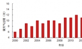 我国80%以上地区植被覆盖转好 荒漠化改善明显