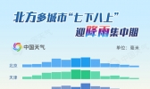 北京强降雨来袭 数据显示这里一半以上大暴雨下在“七下八上”