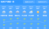 今日浙江雨势减弱高温“上线” 明后天仍有雷雨