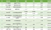 2019宁波市民旅游日10月19日 附旅游日优惠景区信汇总