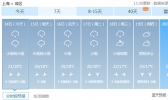 台风联手冷空气 今起上海将有持续降水或影响周一早高峰