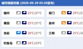 大范围降雨今起在福建铺开 龙岩漳州等地明日雨势增强