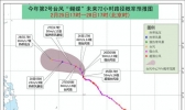 超强台风“蝴蝶”强度逐渐减弱 未来对我国海区无影响