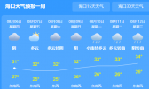 海南未来三天有雷雨 最高气温在31℃-34℃左右