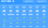 今日北京迎来降温小到中雨 气温最高仅25℃
