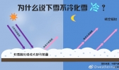 【江西】科普——下雪不冷化雪冷