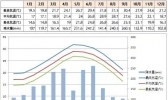 冲绳冬天冷吗 冲绳冬天旅游攻略