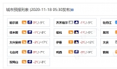 暴雪！大暴雪！黑龙江大范围降雪来袭 哈尔滨等局地有大暴雪现身