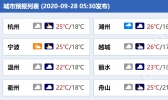 浙江部分地区有时有小雨 气温总体平稳舒适
