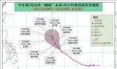 台风“蝴蝶”继续像西北方向移动 最强达超强台风级