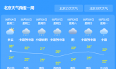 北京炎值爆表创纪录 本市最高气温突破40℃以上