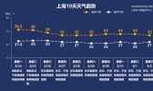 台风“巴威”七夕隔海相会 申城降温在即！