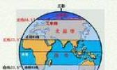 对于“五带” 你知道多少