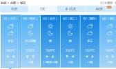 安徽滁州马鞍山等地现强浓雾 今夜冷空气来袭降温4～6℃