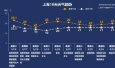 雨水暴击！今夜至明天暴雨！