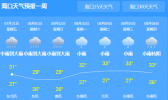 海南未来三天有强降雨 降雨量达100～150毫米