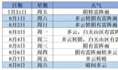 北京处在“七下八上”多雨期 未来三天闷热+雷阵雨成主打